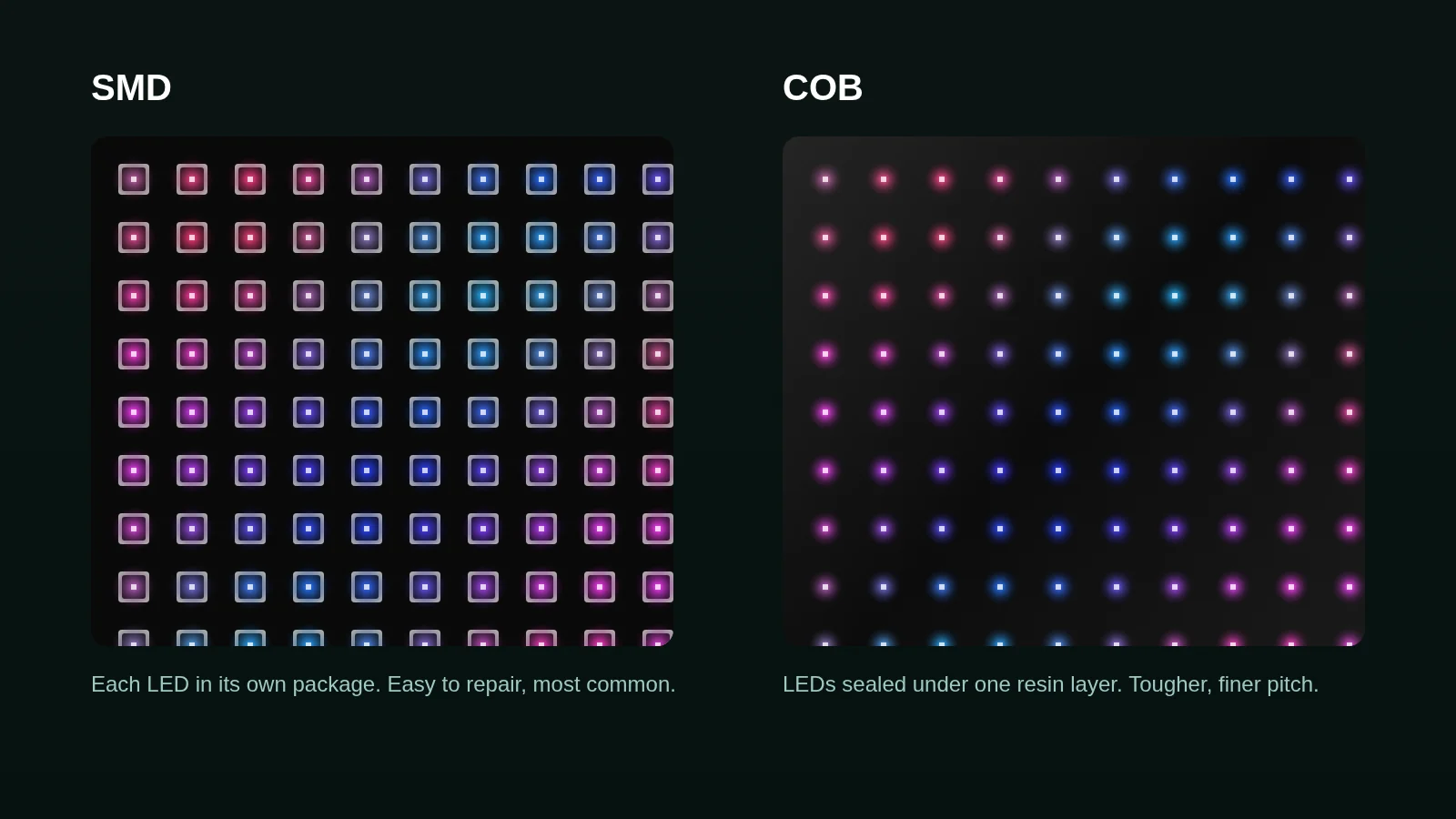 Illustration: SMD and COB LED surfaces compared